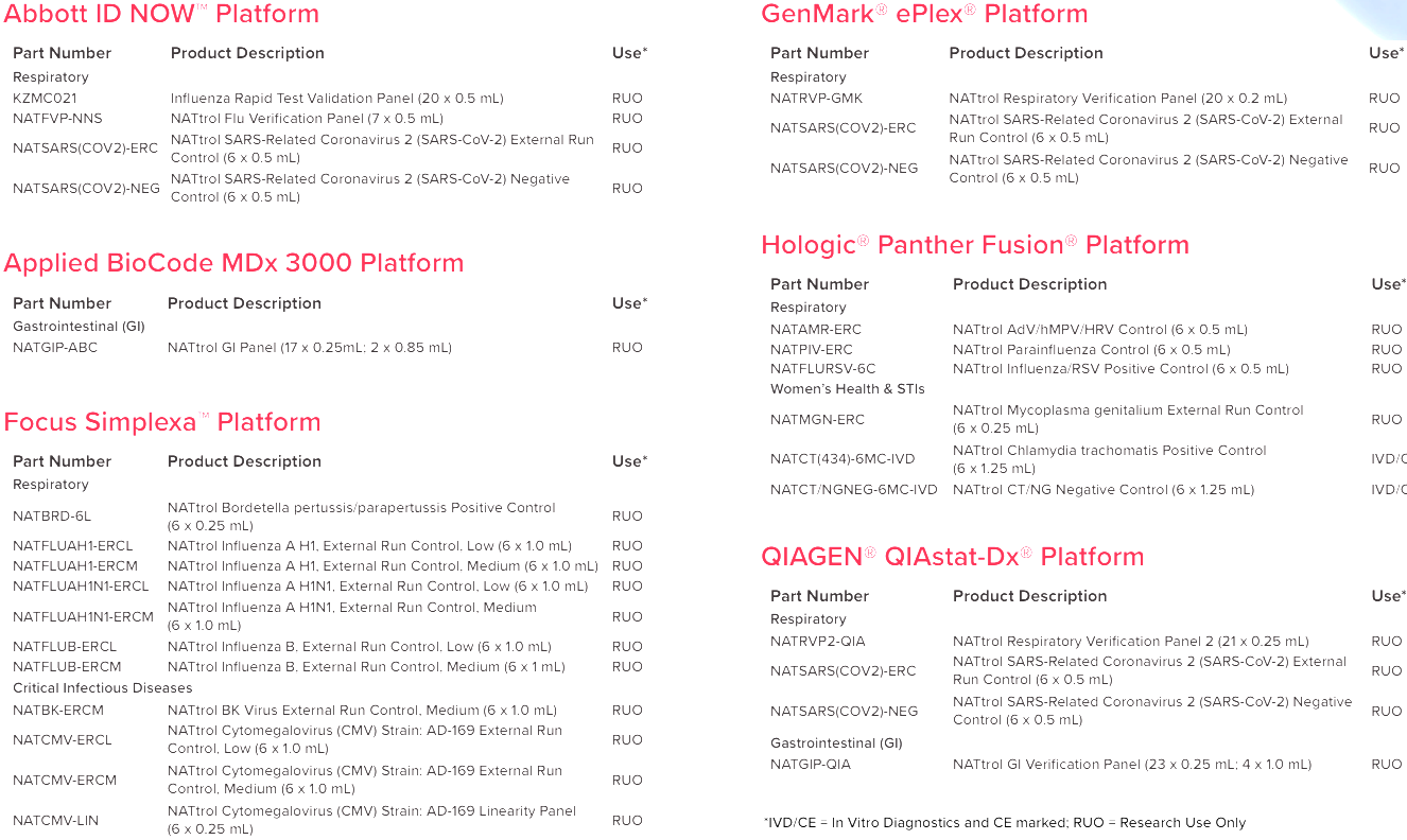 NATtrol Escherichia coli (Stool Matrix)  (0.5 mL)