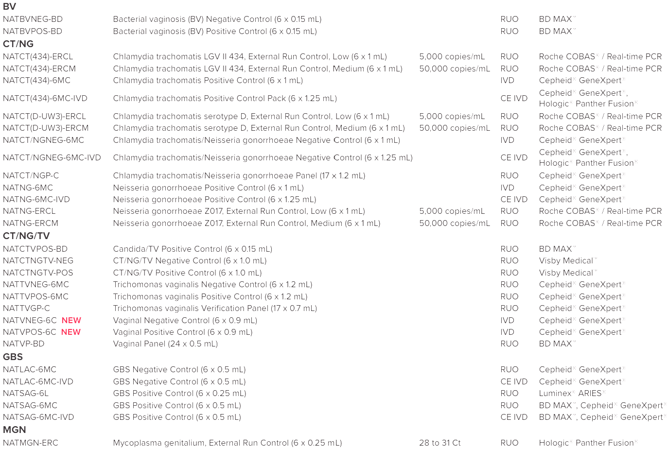 NATtrol BV Negative Control (6 X 0.15mL)