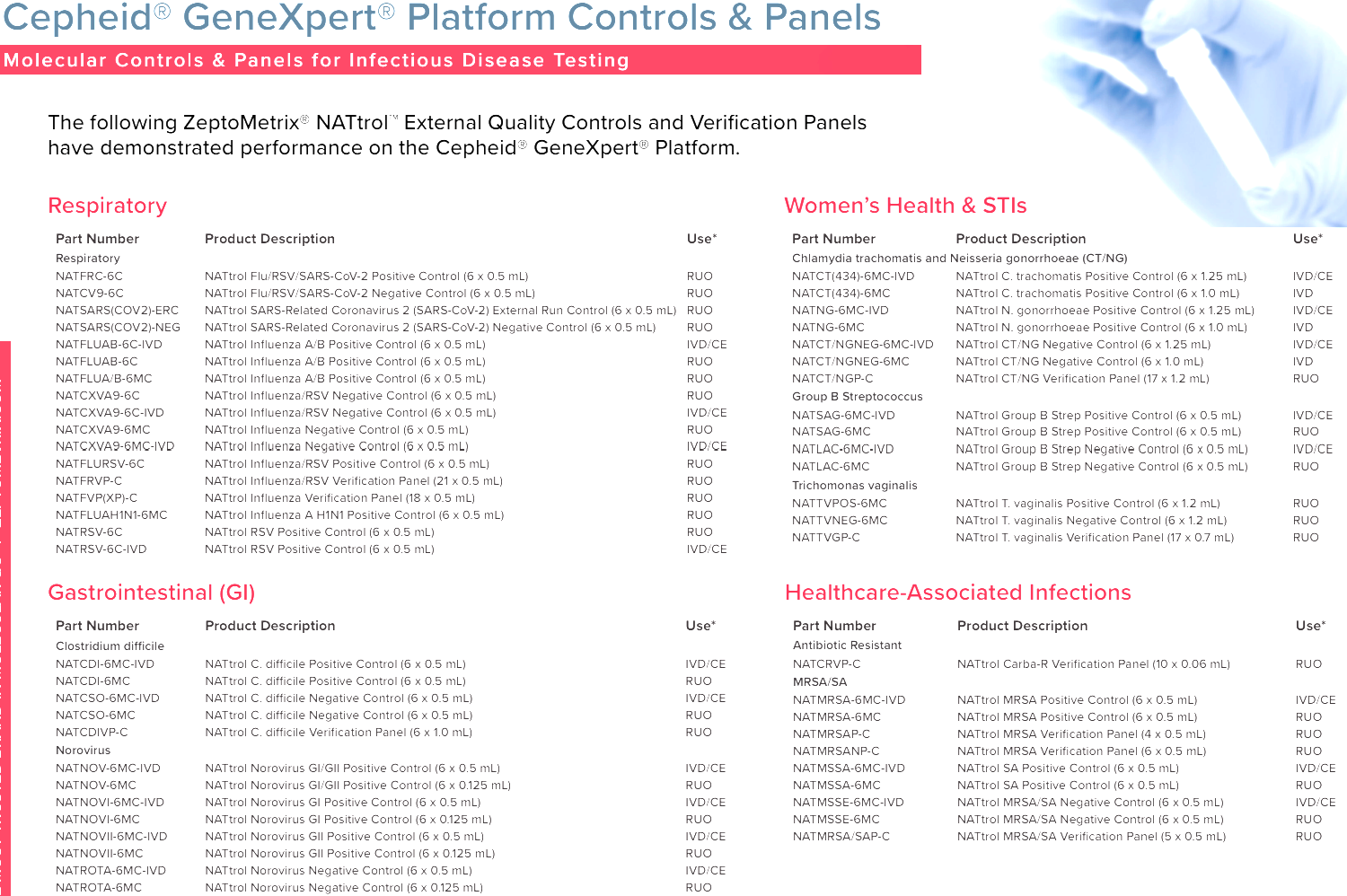 NATtrol Norovirus Negative Control (6 x 0.125mL)