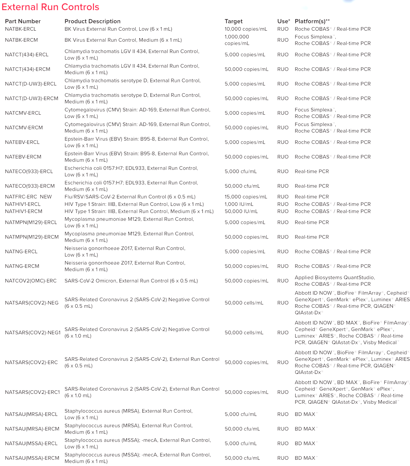 NATtrol Norovirus Group I (Recombinant) Stock (1 mL)